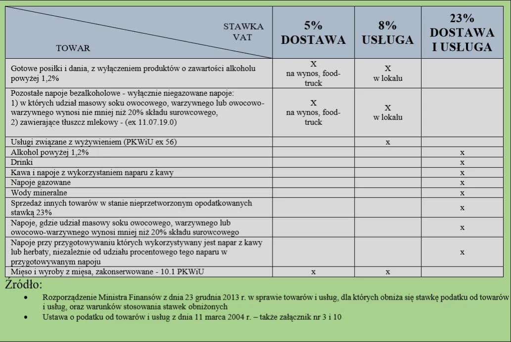 Nocleg jaki VAT: Zaskakujące różnice w stawkach podatkowych w Polsce